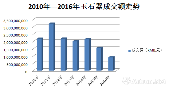 魏安宇字最新成交价格,魏安宇字最新成交价格，市场走势与收藏价值分析