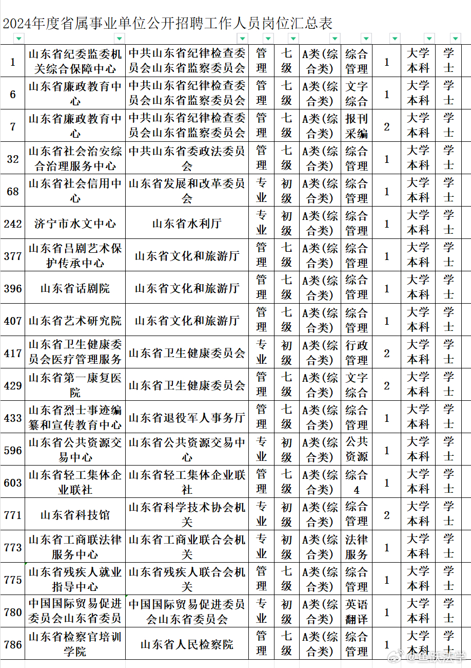 山东省事业单位改革最新消息,山东省事业单位改革最新消息全面解读
