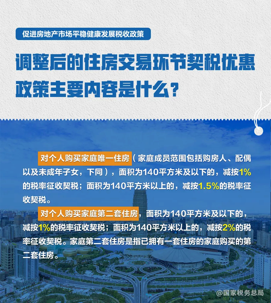 2024年北京房产税费最新规定,关于2024年北京房产税费最新规定的深度解读