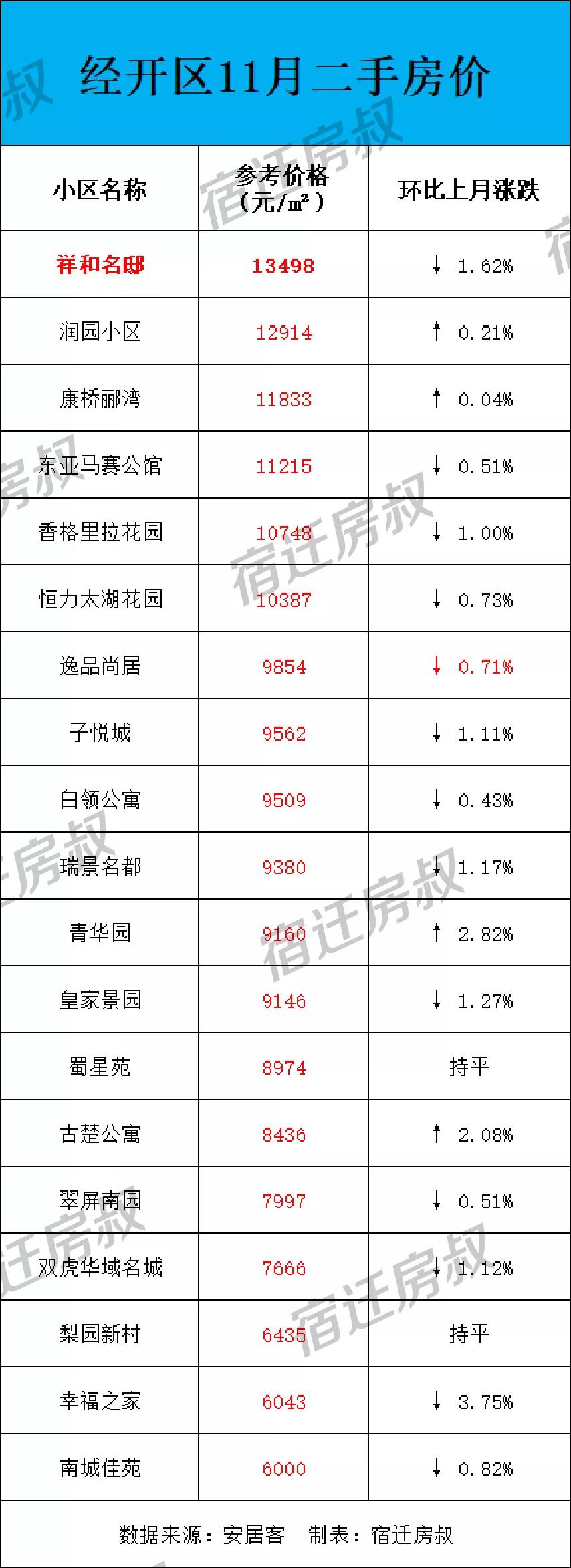 宿迁二手房最新消息,宿迁二手房市场最新消息深度解析