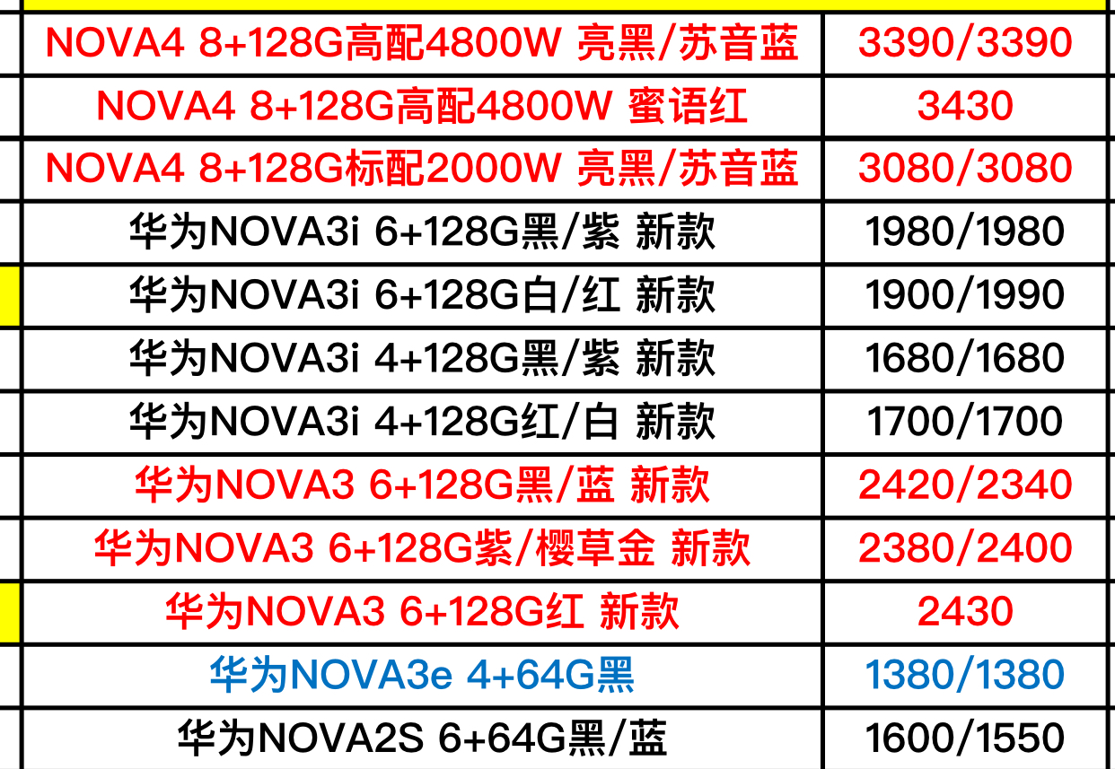 华为最新款手机型号及价格,华为最新款手机型号及价格概览