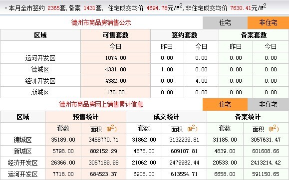 德州市二手房最新出售,德州市二手房最新出售动态