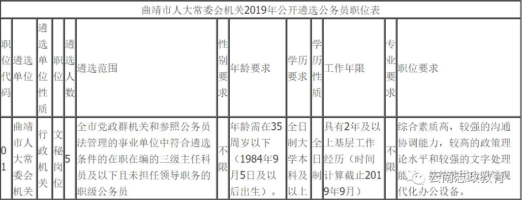 云南省政府最新任命,云南省政府最新任命，推动地方发展，展现新领导力