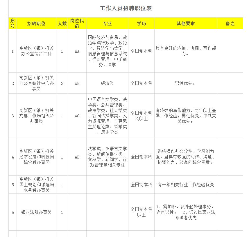 南海招聘网最新招聘,南海招聘网最新招聘动态——职业发展的黄金机会