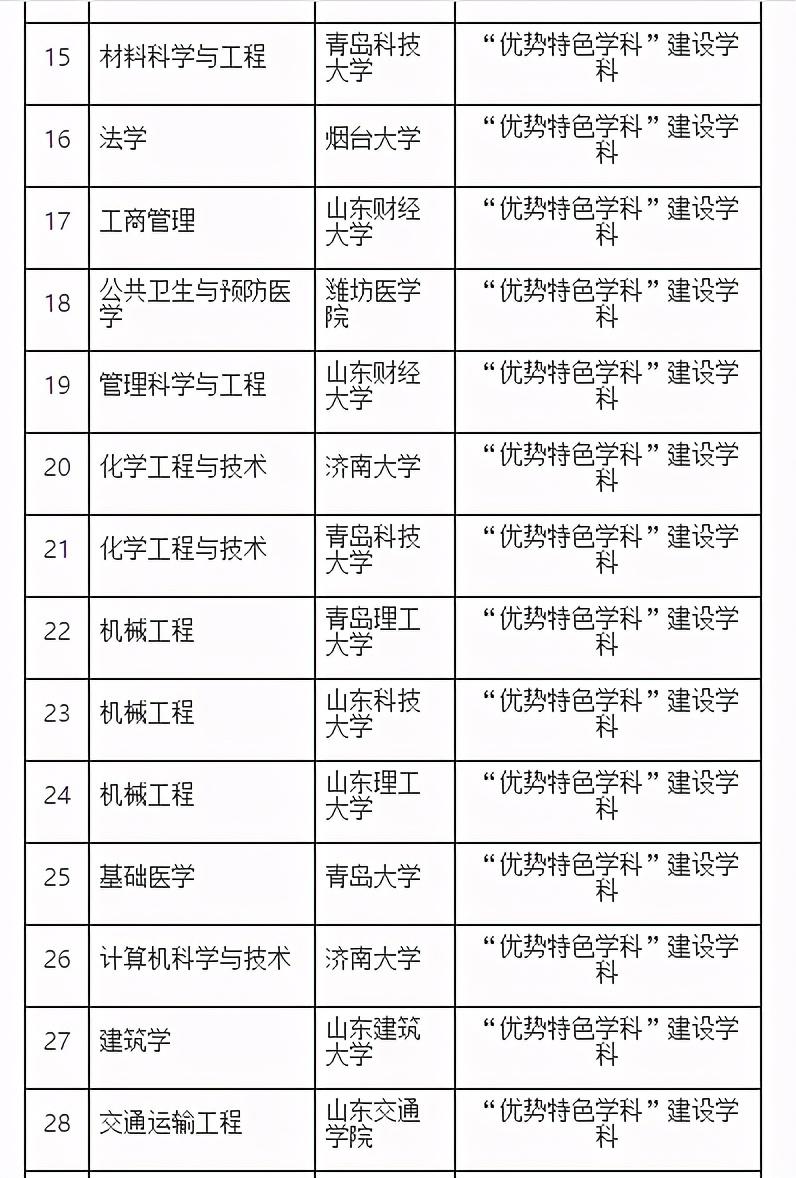 山东省双一流大学最新,山东省双一流大学最新动态，迈向更高层次的学术卓越
