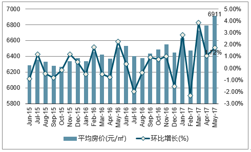四平房价走势最新消息,四平房价走势最新消息，市场趋势与发展前景分析