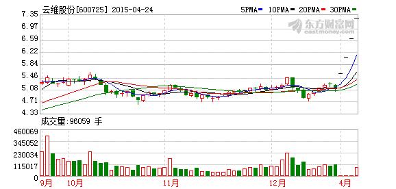 云维集团最新消息,云维集团最新消息全面解析
