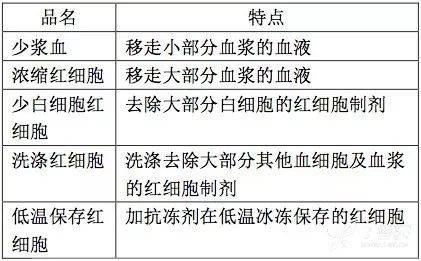 最新版安全输血制度,最新版安全输血制度，保障输血安全，提升医疗质量