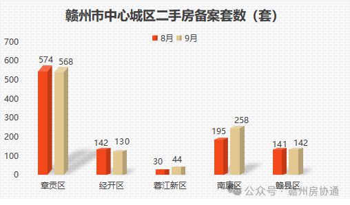 南丰最新二手房买卖,南丰最新二手房买卖趋势与策略分析