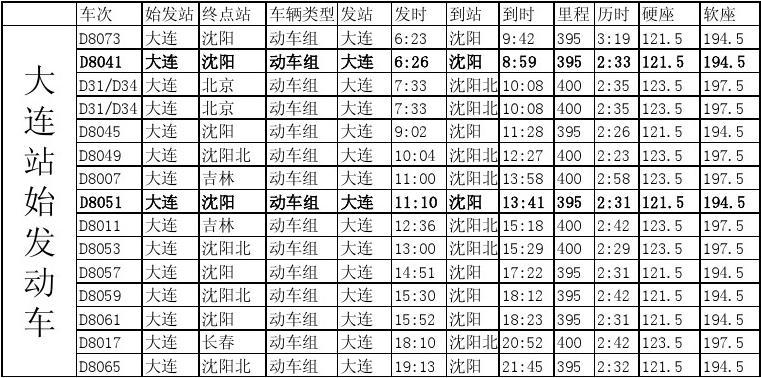 大连到北京高铁时刻表查询最新,大连到北京高铁时刻表查询最新