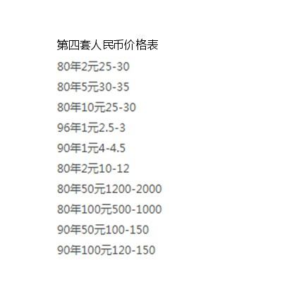 第四人民币最新价格,第四人民币最新价格，市场走势与收藏价值分析