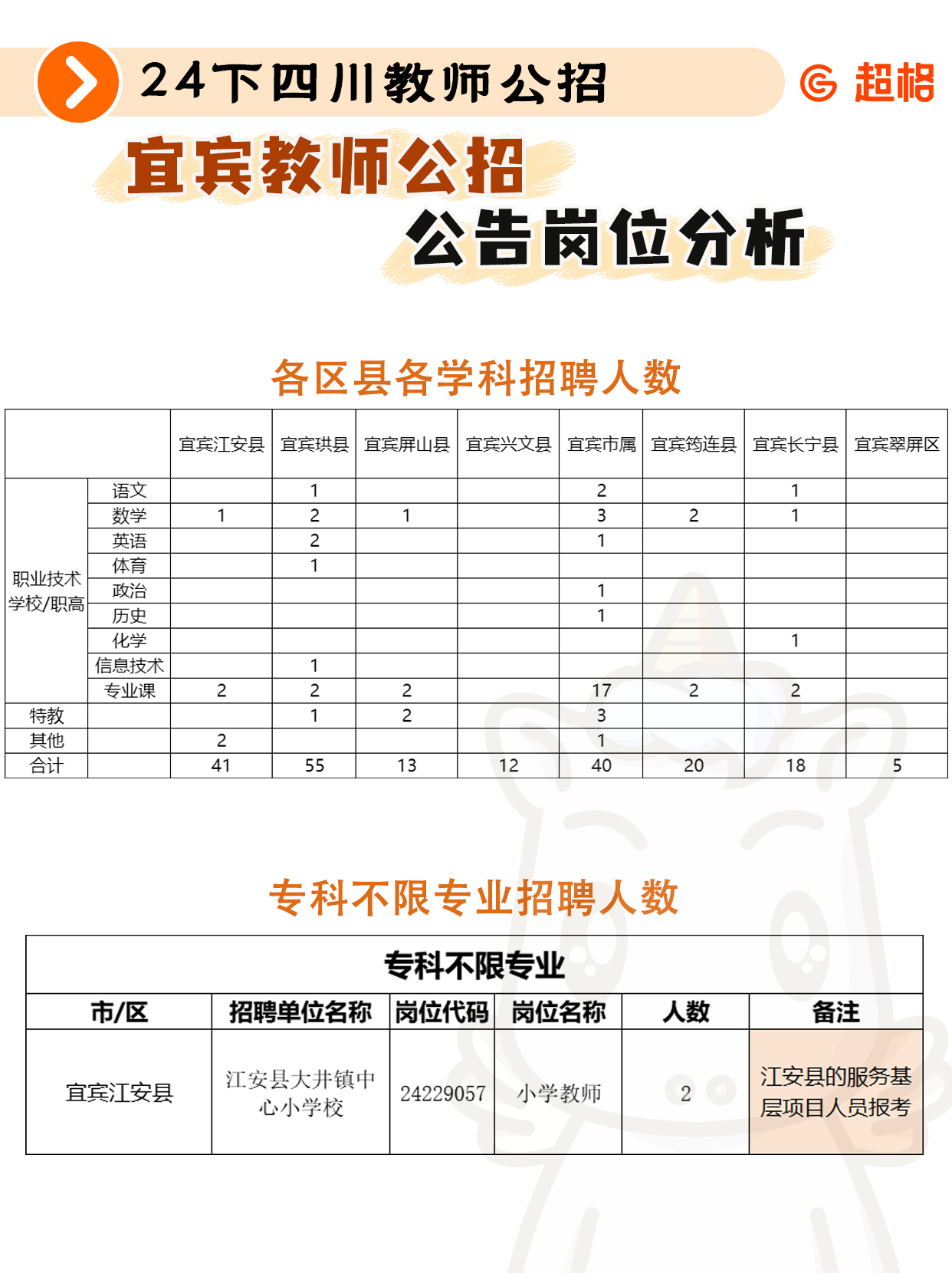 巴中公招教师最新消息,巴中市公招教师最新消息全面解析