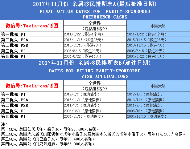 美国eb一5最新排期,美国EB-5最新排期深度解析