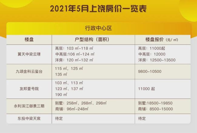 上饶市副市长名单最新,上饶市副市长名单最新概况