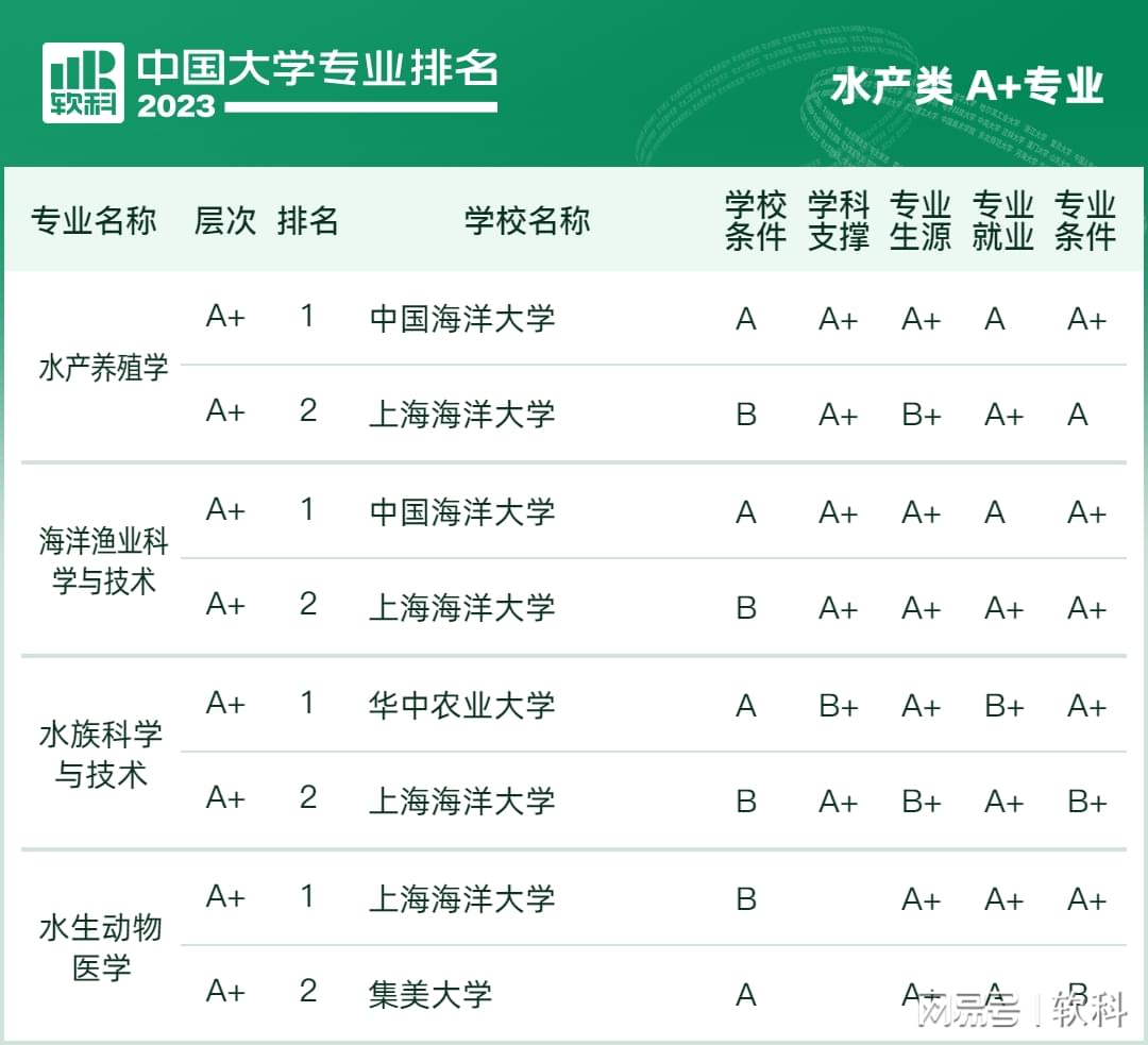 软科2023年排行榜最新,软科2023年最新排行榜深度解读