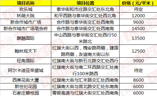 创新成就未来 第252页