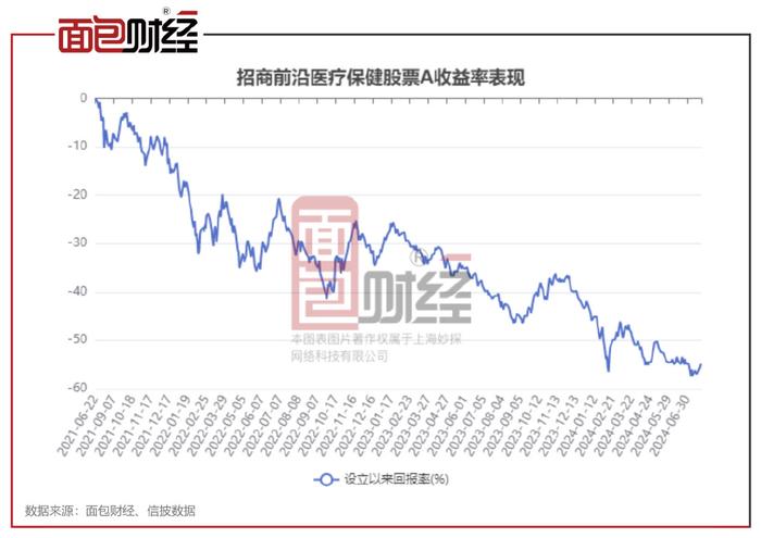 001128基金净值查询今天最新净值,关于001128基金净值查询的最新资讯，今日净值详解