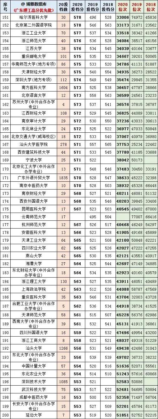 广东2018年高考改革最新方案,广东2018年高考改革最新方案，迈向多元化、全面化的人才选拔体系