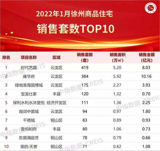 徐州新城区二手房最新,徐州新城区二手房市场最新动态解析