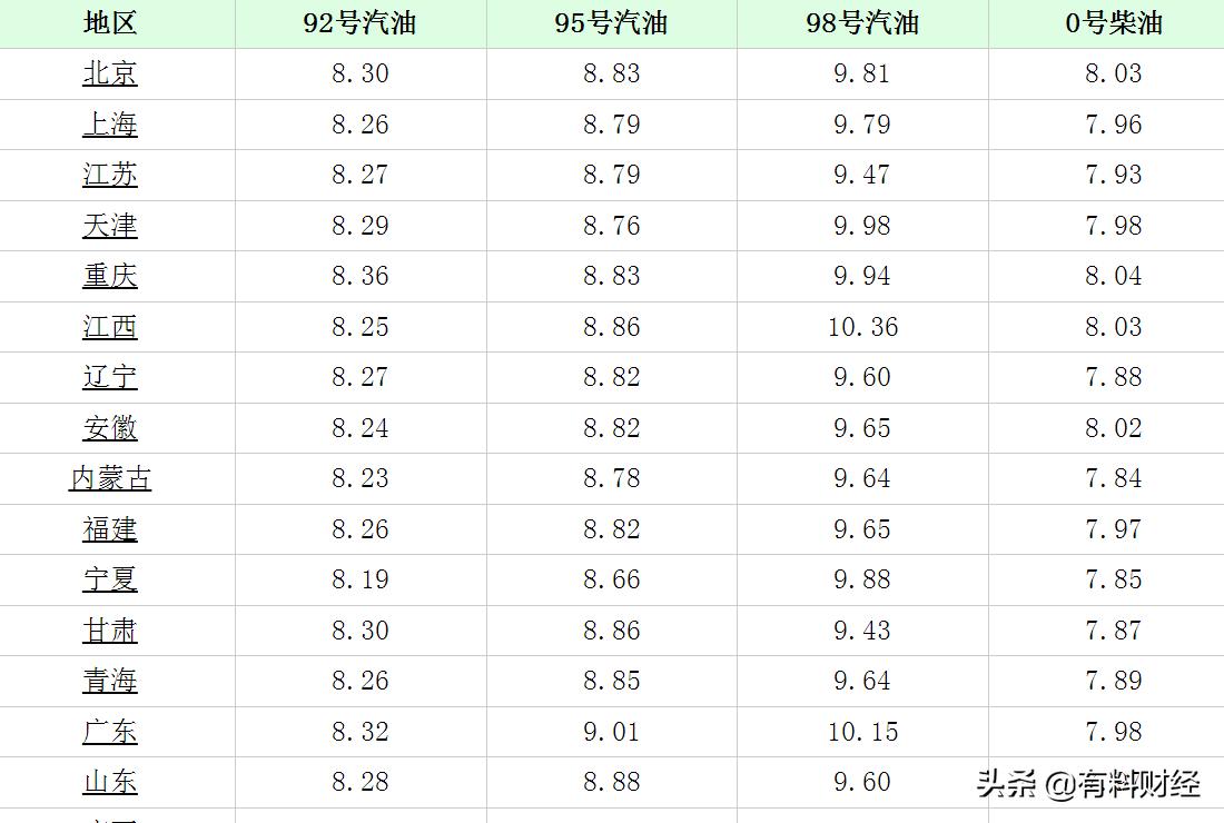 下一轮油价的最新消息,最新消息，下一轮油价走势展望