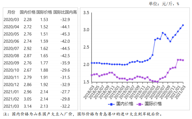 安徽百善最新大豆价格,安徽百善最新大豆价格走势分析