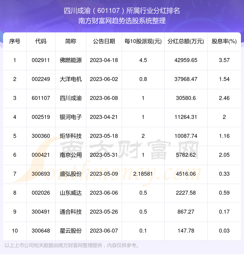 四川成渝股票最新消息,四川成渝股票最新消息深度解析