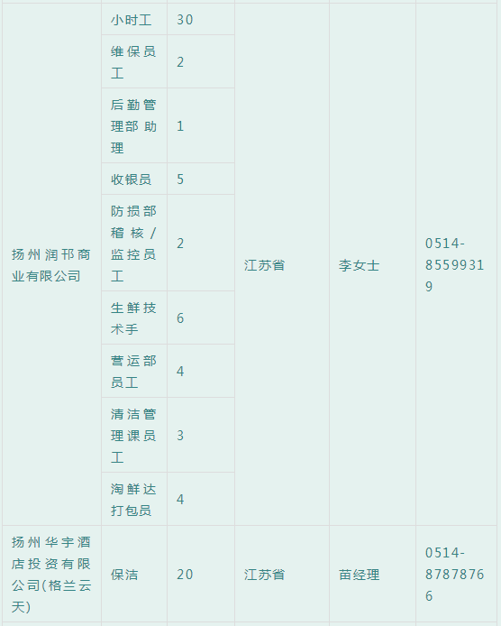 青海省招聘网最新招聘信息,青海省招聘网最新招聘信息概览