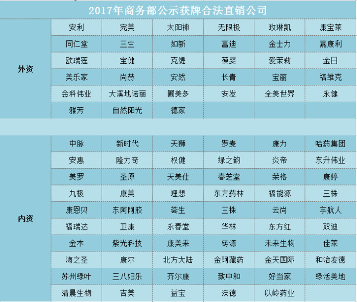 中国合法直销公司最新名单,中国合法直销公司最新名单及其影响