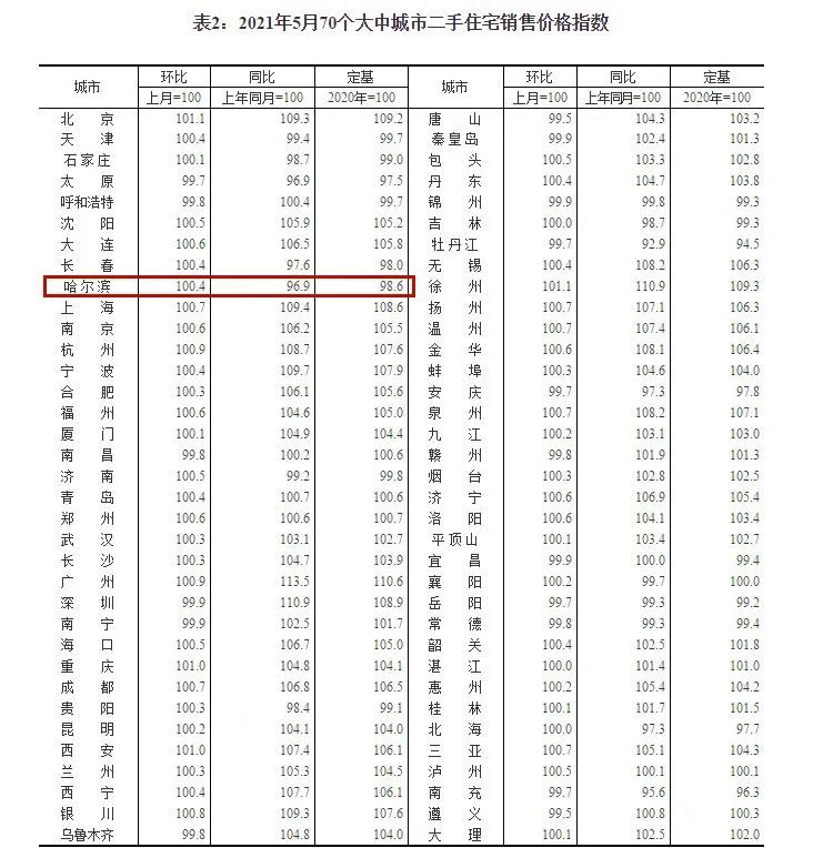 创新成就未来 第243页