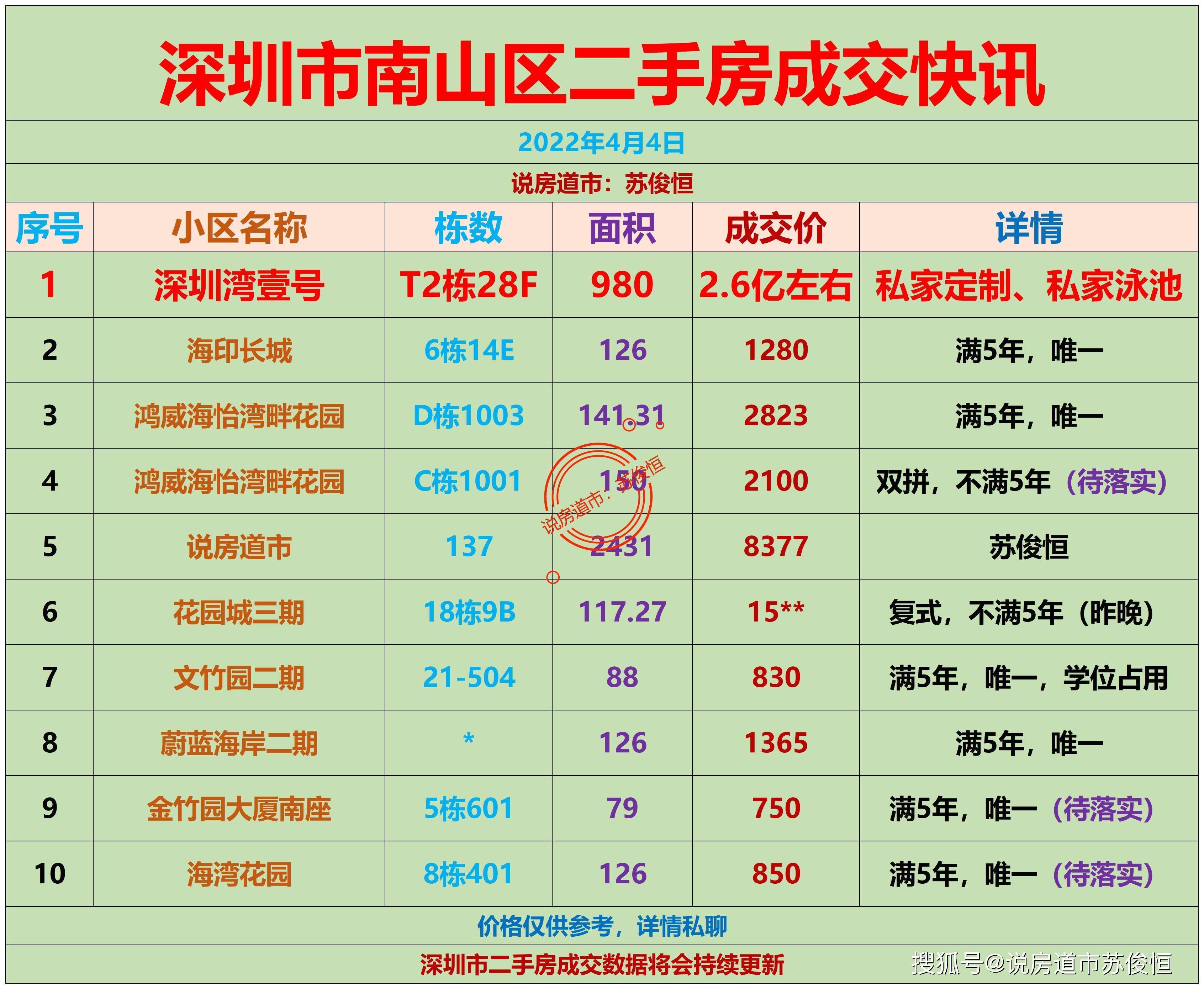 南山二手房最新成交,南山二手房最新成交动态及市场分析