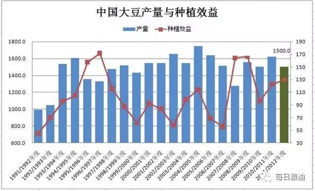 国产大豆收购最新消息,国产大豆收购最新消息，市场趋势与产业影响分析