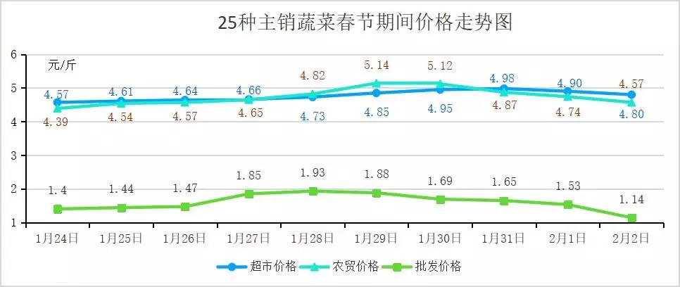 北京农贸市场价格表最新,北京农贸市场价格表最新概况