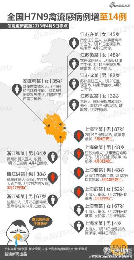 密云h7n9最新消息,密云地区关于H7N9的最新消息及其影响
