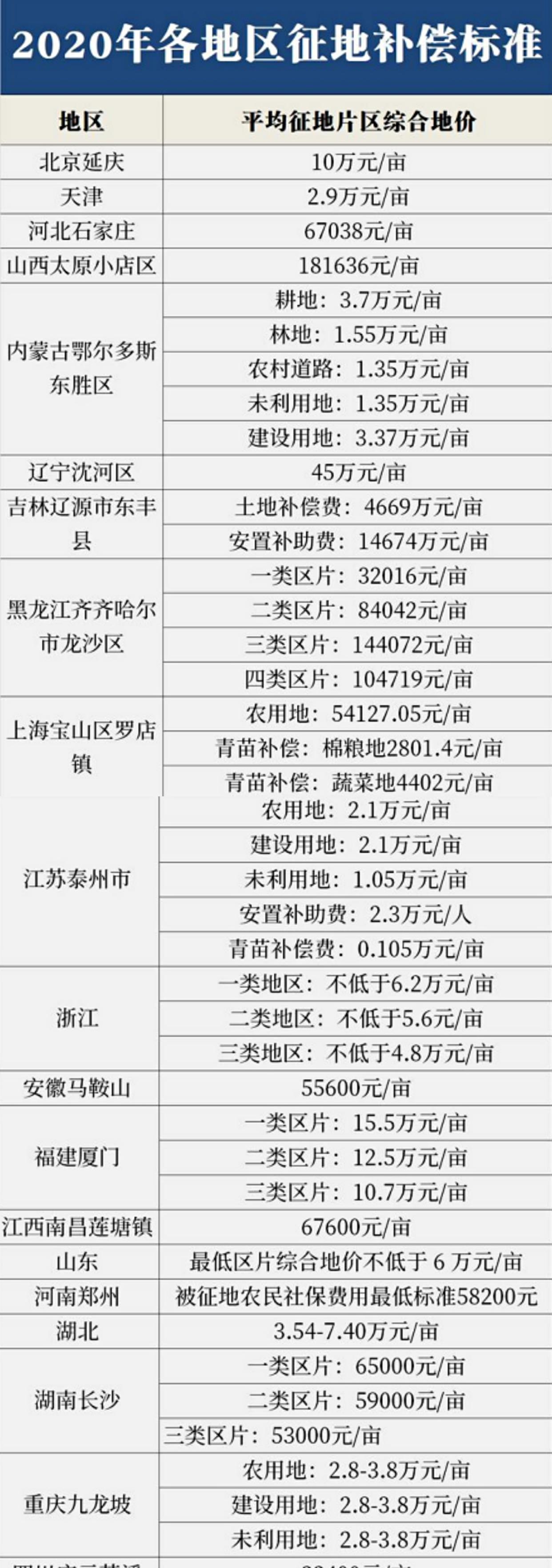 最新农村征地赔偿标准,最新农村征地赔偿标准解析