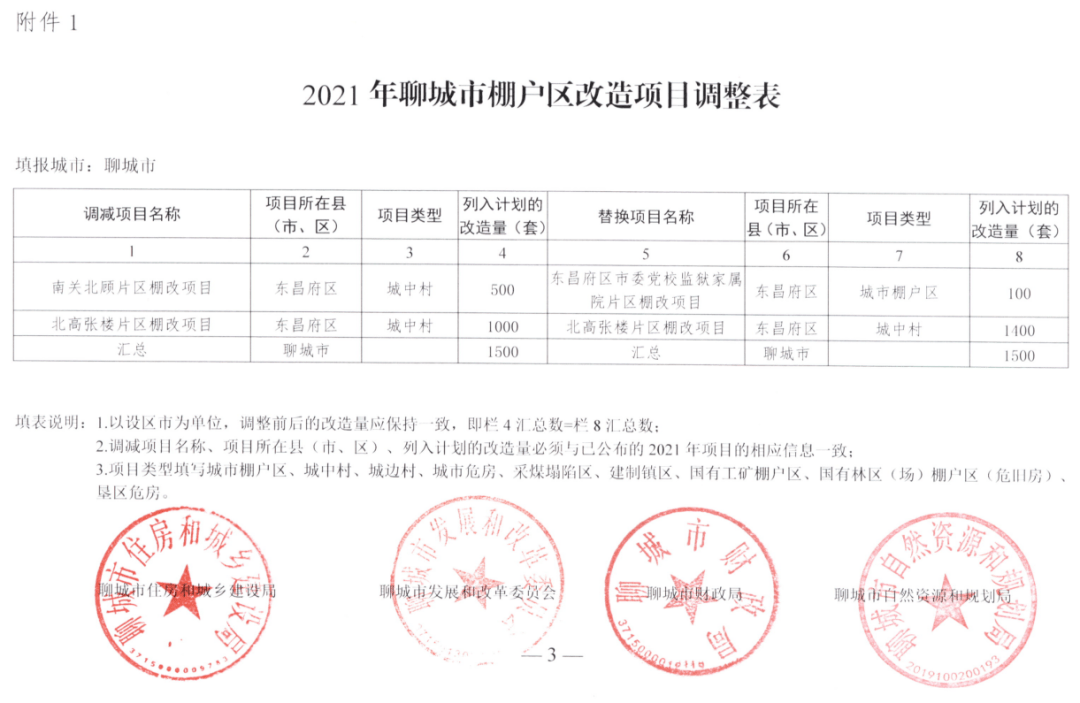 崇左棚户区最新进度,崇左棚户区改造最新进度报告