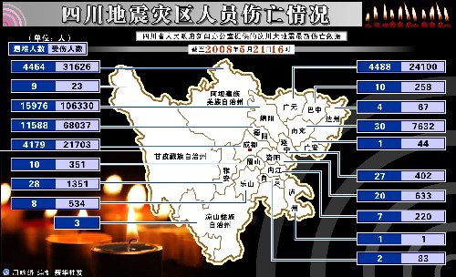 四川地震最新伤亡人数,四川地震最新伤亡人数及其影响