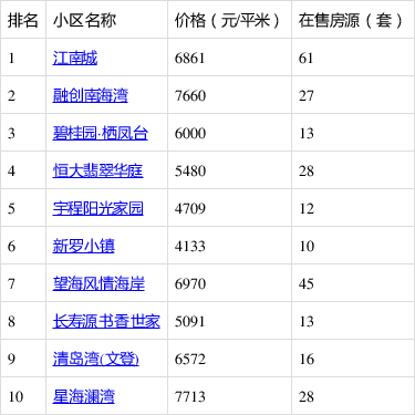 文登二手楼房最新消息,文登二手楼房最新消息全面解析