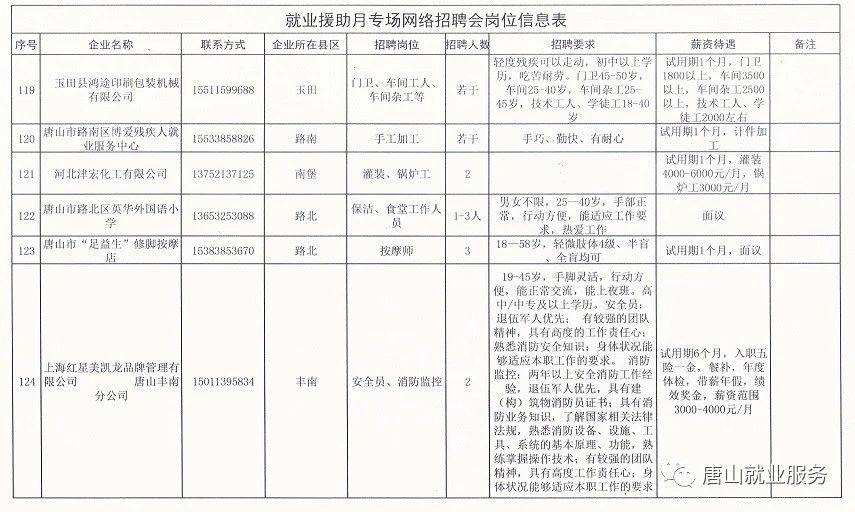 特别推荐 第242页