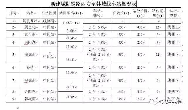韩城城际铁路最新动向1,韩城城际铁路最新动向