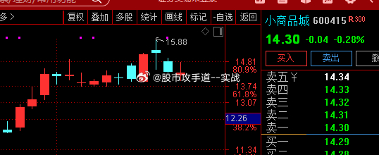 小商品城股吧最新消息,小商品城股吧最新消息深度解析