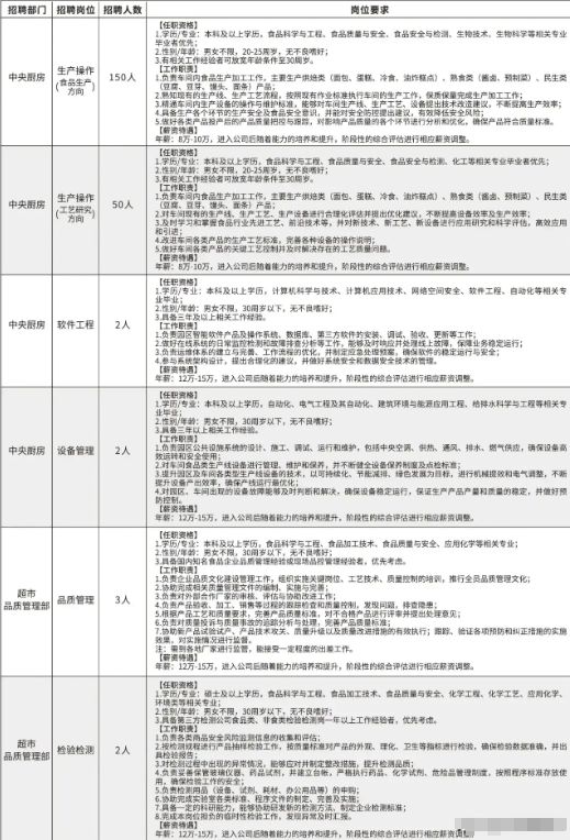 特别推荐 第241页