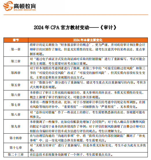 创新成就未来 第233页