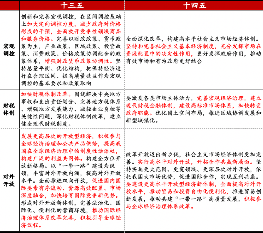 特别推荐 第231页