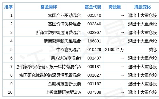 2024新奥全年免费资料,准确资料|精选资料解析大全,解析大全，精选资料解析关于新奥集团2024全年免费资料