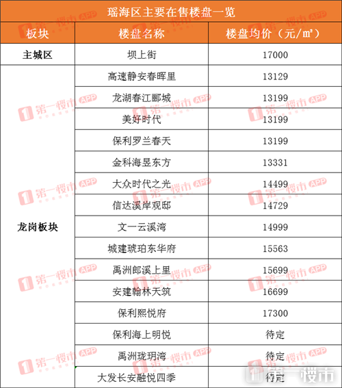 创新成就未来 第220页