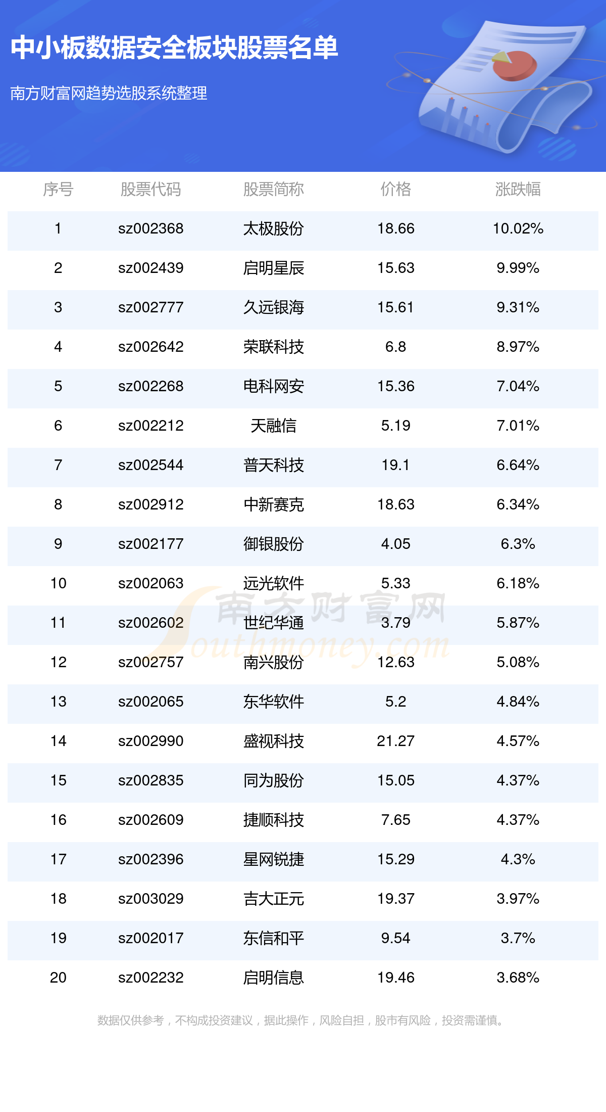 好运创造梦想 第216页