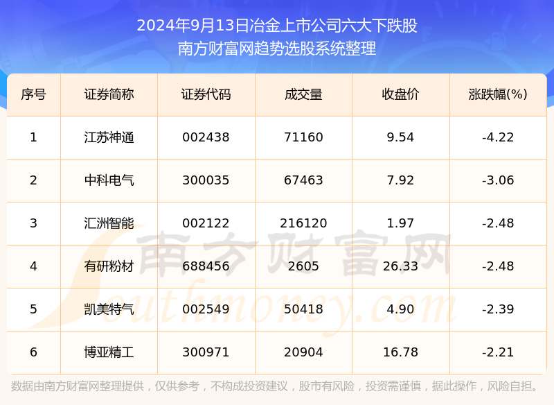 澳门六开奖结果2024开奖今晚|精选资料解析大全,澳门六开奖结果2024年开奖今晚精选资料解析大全