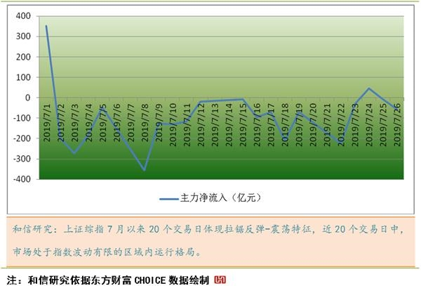 特别推荐 第159页