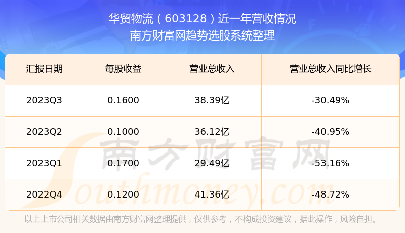 管家婆一票一码100正确河南,管家婆一票一码，河南地区的物流管理与服务新模式——以精准、高效、正确的100%执行力为引领