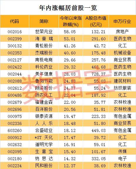特别推荐 第151页